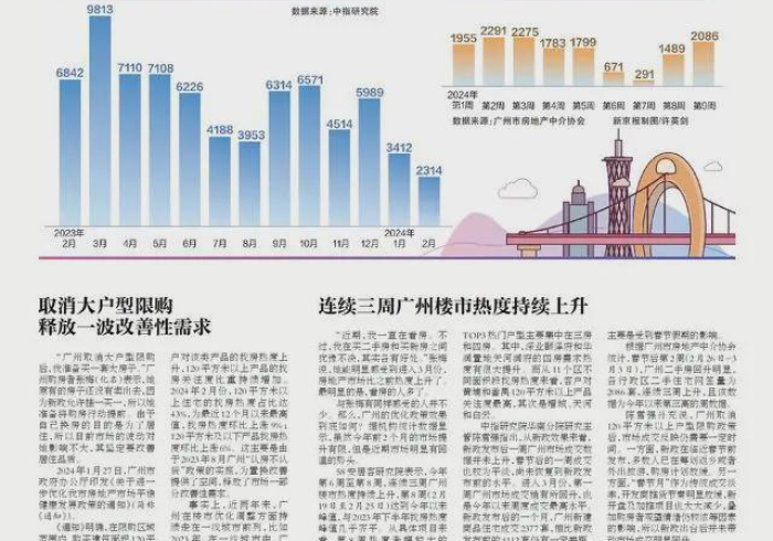 广州疫情动向,一座超大型城市的韧性大考 广州疫情动向,一座超大型城市的韧性大考